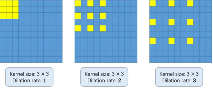 Pdf Crowd Counting By Multi Scale Dilated Convolution Networks - Classic Minimal Pattern - 8K